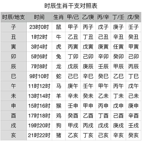 1977 天干地支|干支对照表